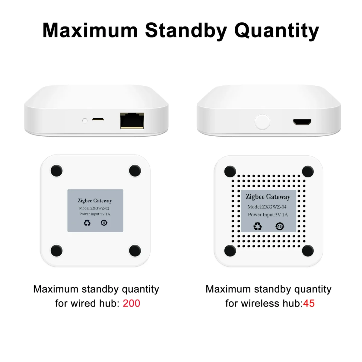 Tuya ZigBee 3.0 Smart Hub, Wireless/Wired Gateway Bridge for App Voice Remote Control, Works with Alexa Google Home Assistant - Imagine 6