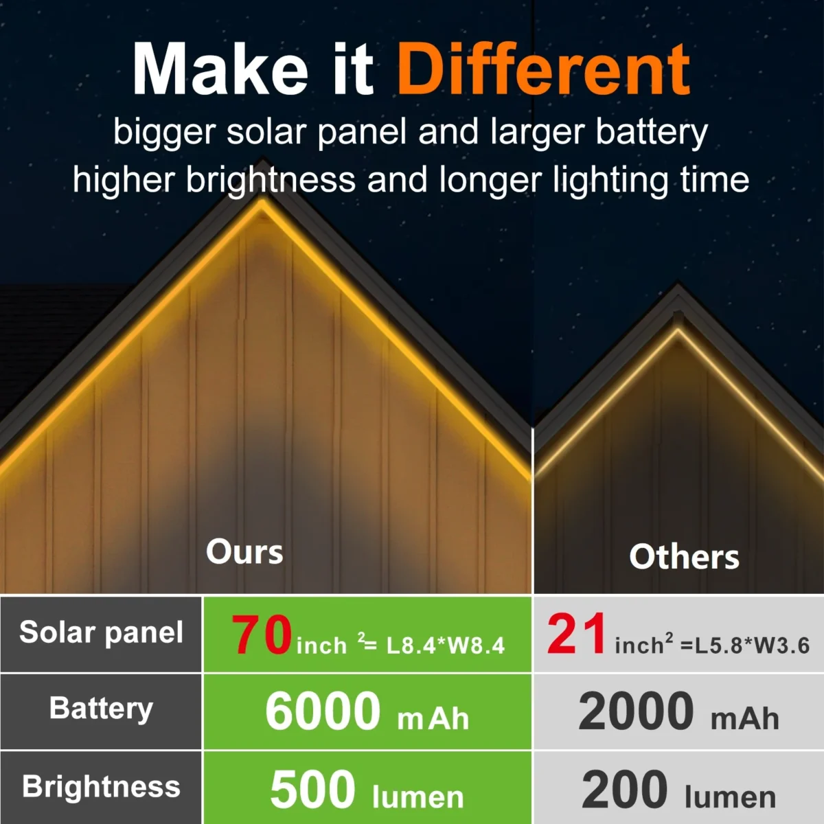 Intelamp Solar Led Strip Lumini în aer liber Auto On Off 10 metri rezistent la apă Soft luminozitate Solar Lamp Bar pentru Villas Steps Trees - Imagine 3