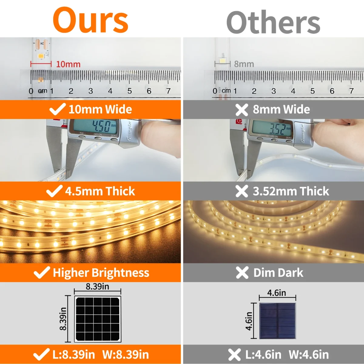 Intelamp Solar Led Strip Lumini în aer liber Auto On Off 10 metri rezistent la apă Soft luminozitate Solar Lamp Bar pentru Villas Steps Trees - Imagine 4