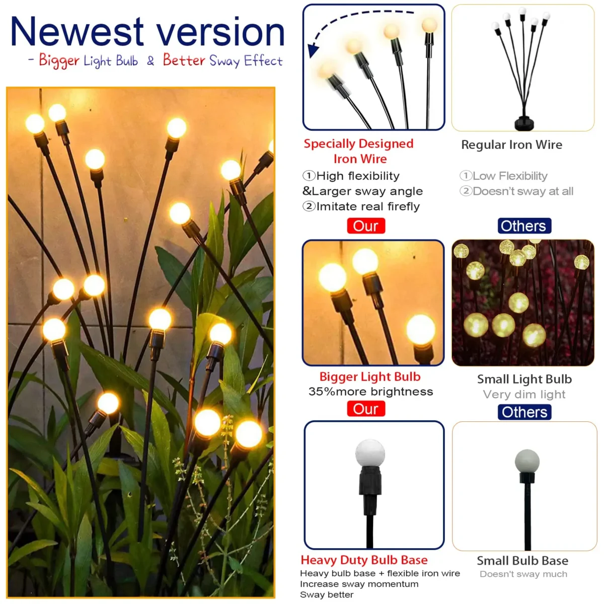 6/8/10 LED Solar Powered Garden Lights Firefly Lights Outdoor Waterproof Vibrant Swaying Lights for Patio Pathway Decoration - Imagine 4